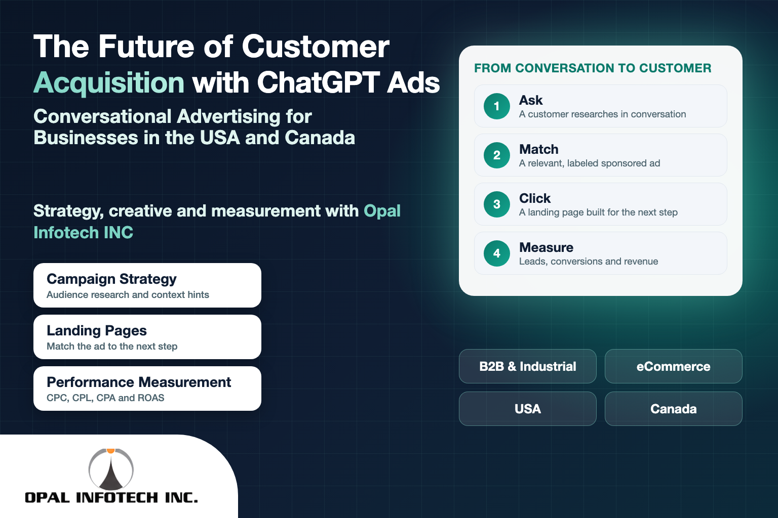 ChatGPT advertising for customer acquisition and business growth in the USA and Canada by Opal Infotech INC