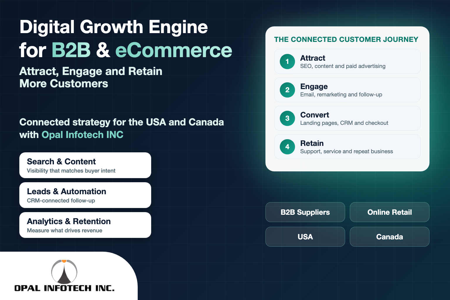 Digital growth engine for B2B and eCommerce companies in the USA and Canada by Opal Infotech INC