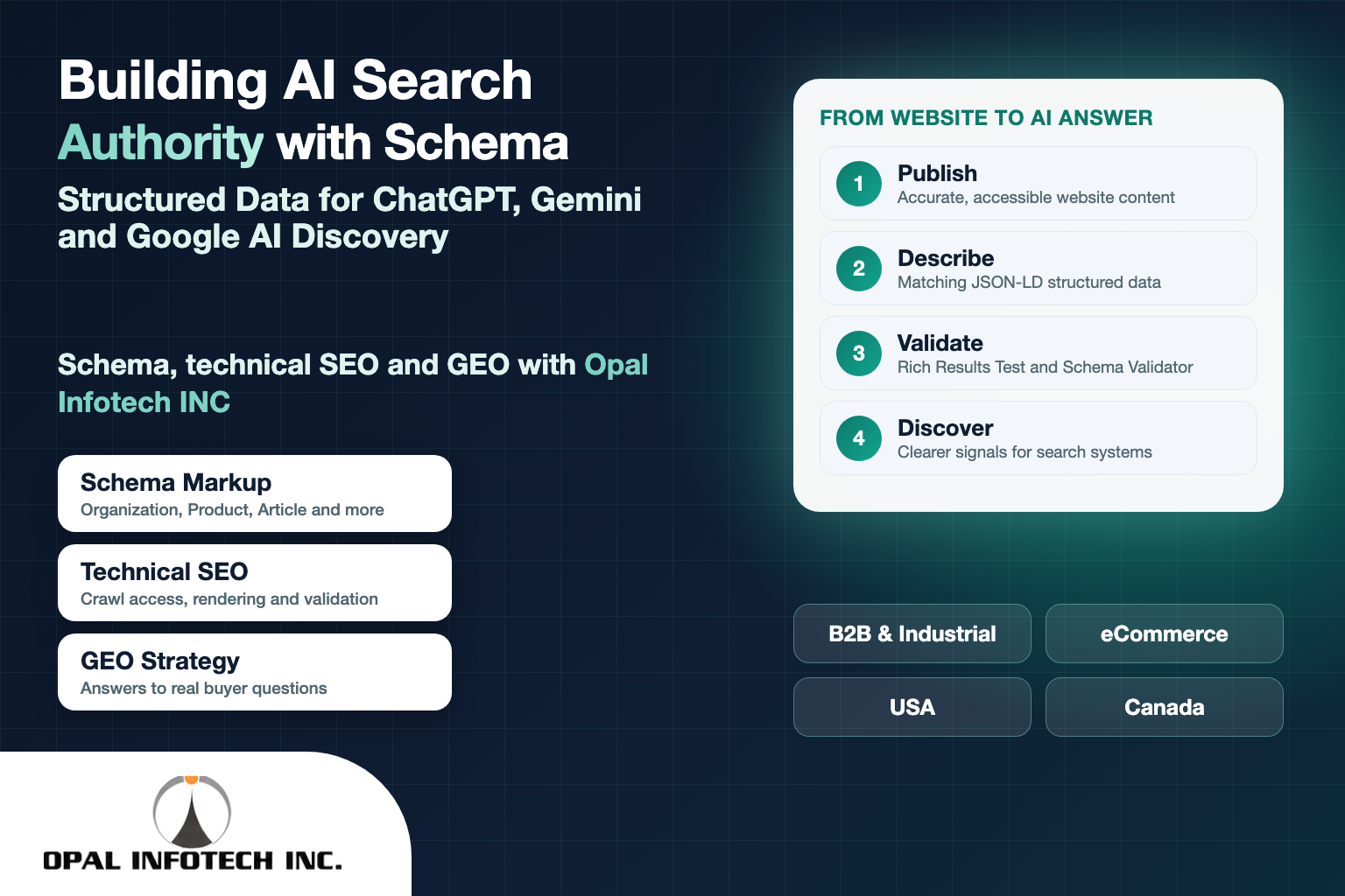 Schema markup and structured data for AI search authority in ChatGPT, Gemini and Google AI by Opal Infotech INC